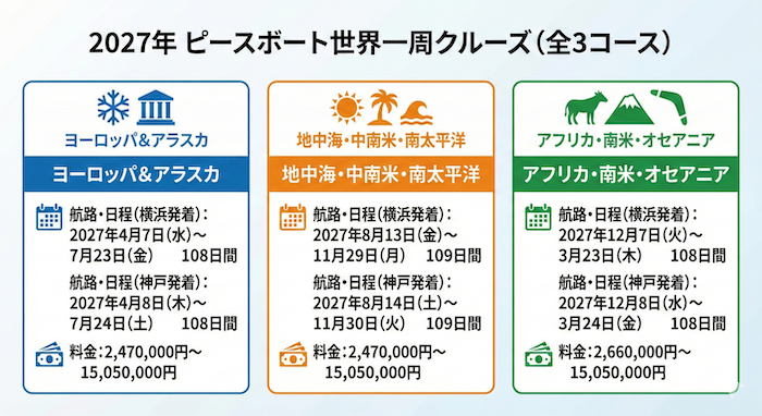 ピースボート　世界一周クルーズ