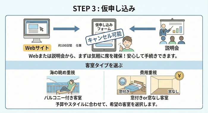 ピースボート　仮申込図解