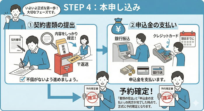 ピースボート　本申し込み図解