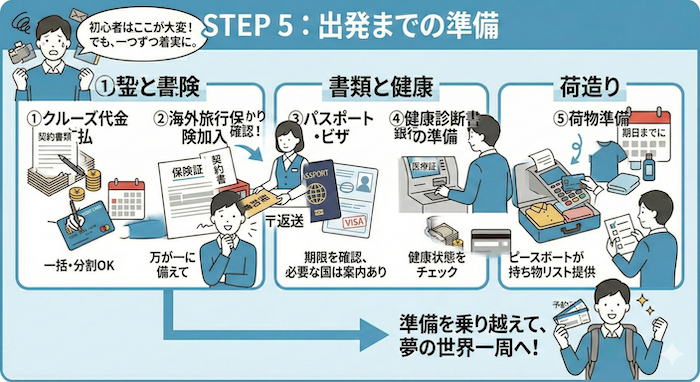 ピースボート　出港前準備イラスト