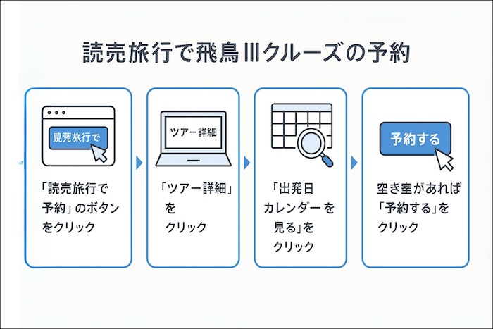 飛鳥Ⅲ 読売旅行