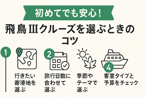 飛鳥Ⅲ 日本発着クルーズ