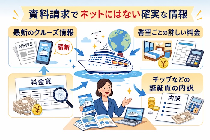 ピースボート　無料資料請求