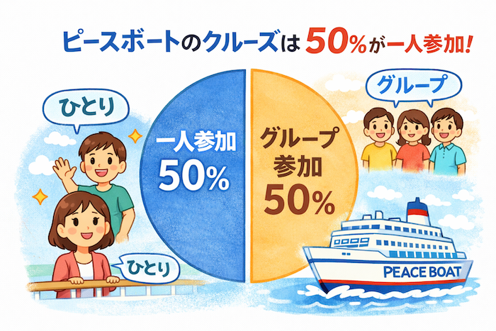 ピースボート　一人