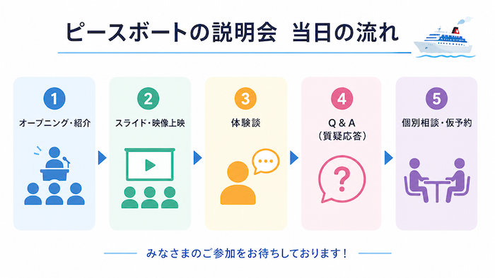 ピースボート　説明会