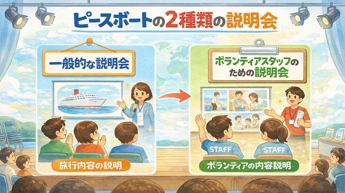 ピースボート　説明会