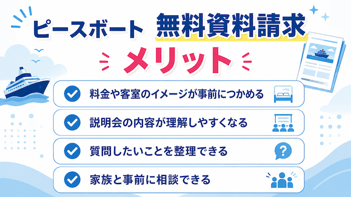 ピースボート　資料請求