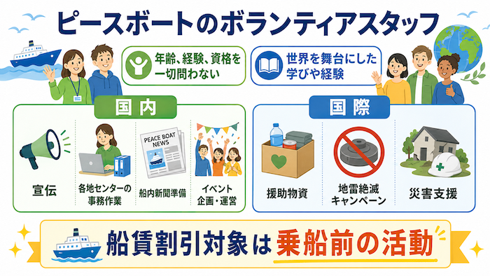ピースボート　ボランティアスタッフ　資格