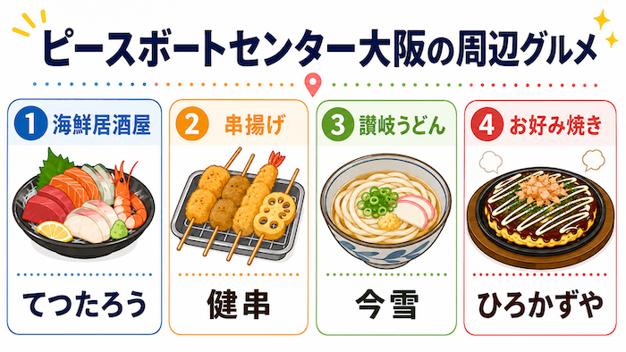 ピースボートセンターおおさか　周辺グルメ