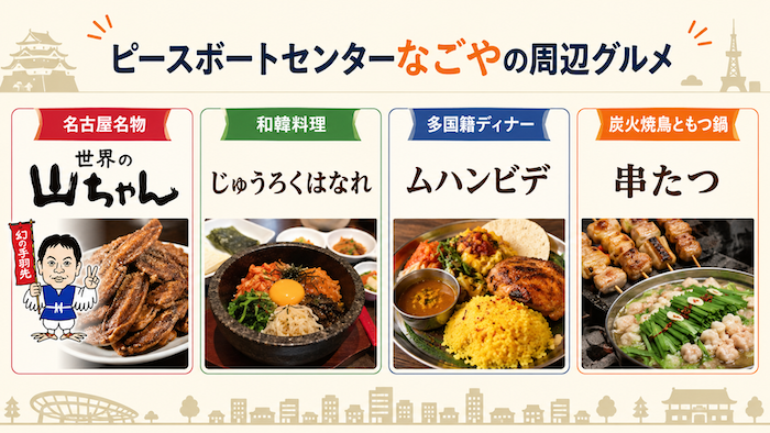 ピースボートセンターなごや