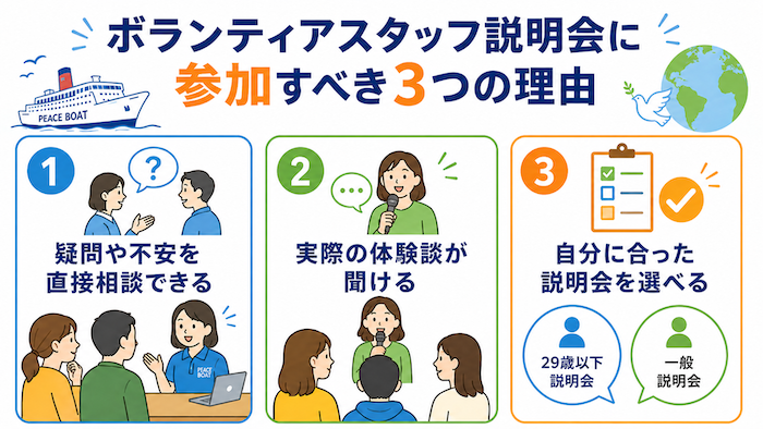 ボランティアスタッフ説明会に参加する理由